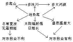 本书内容提要 - 图1