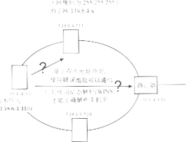 第 7 章 纠 错 - 图179