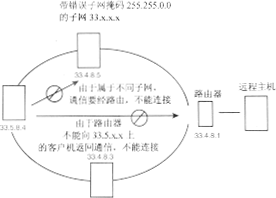 第 7 章 纠 错 - 图151