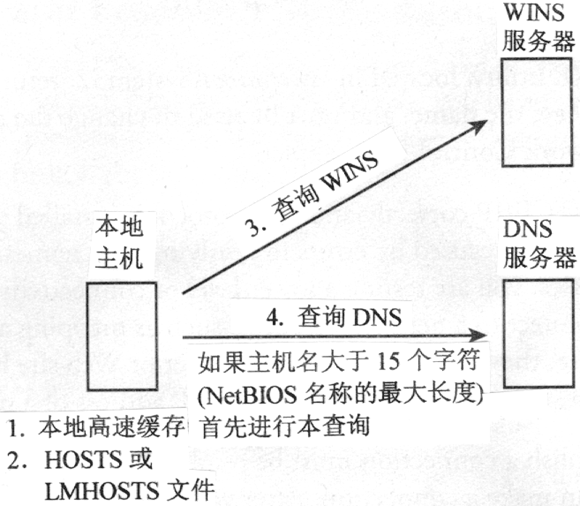 第 7 章 纠 错 - 图978