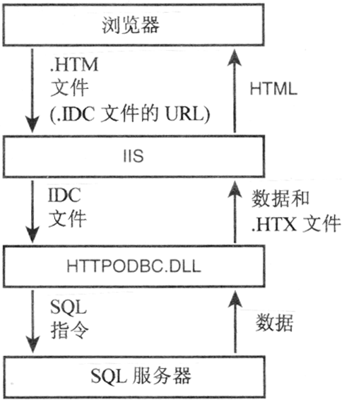 第 4 章 集 成 与 互 操 作 - 图65