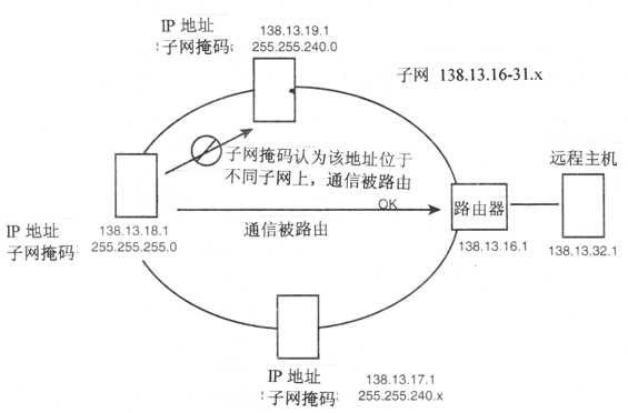 第 7 章 纠 错 - 图267