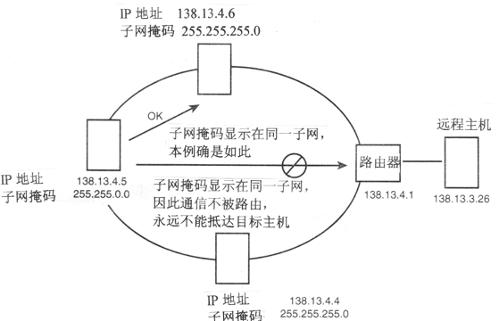 第 7 章 纠 错 - 图224