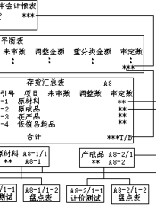 97中国注册会计师执业规范手册