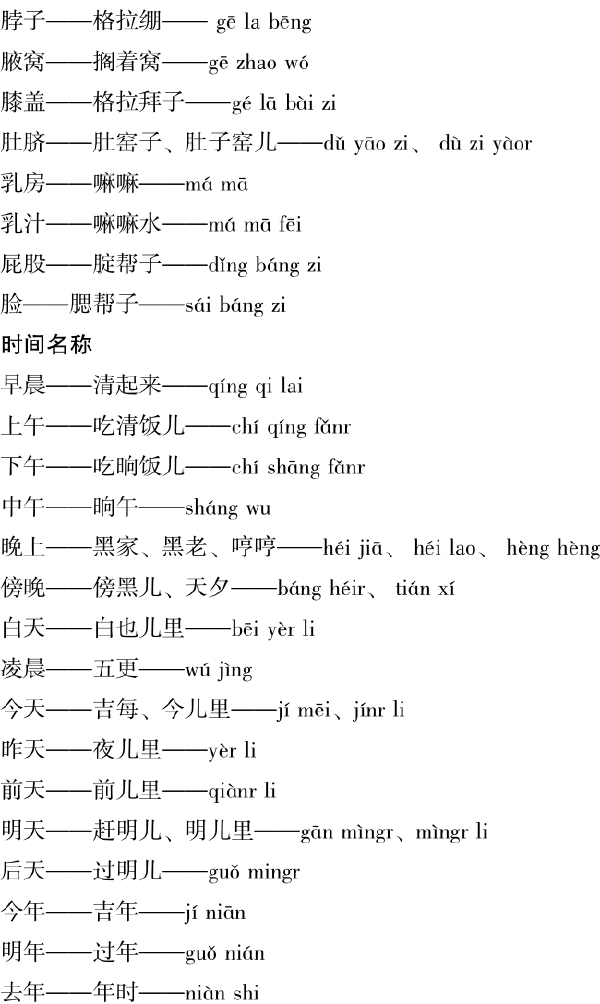 九、濮州方言饶有趣 - 图6