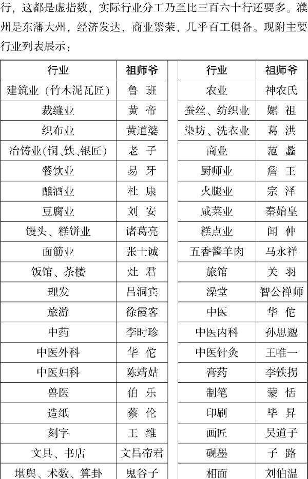 八、濮州民俗更淳朴 - 图15