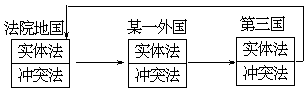 一、反致的含义和种类 - 图3