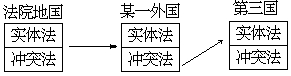 一、反致的含义和种类 - 图2