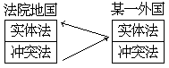 一、反致的含义和种类 - 图1