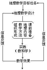 第四章 评估地理综合程序教学质量的项目和基本要求 - 图1