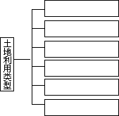 （一）综合程序课的教学流程 - 图2