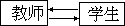 第八章 形成综合程序教学法教学功能的现代科学方法论因素 - 图6