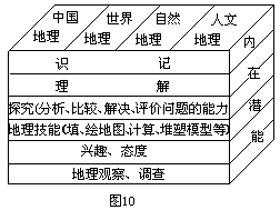 （二）“综序法”在课堂教学中达成目标的具体步骤 - 图1