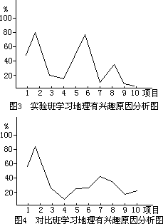 三、情性教育功能 - 图3