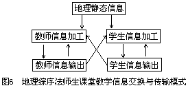 第八章 形成综合程序教学法教学功能的现代科学方法论因素 - 图4