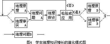 第八章 形成综合程序教学法教学功能的现代科学方法论因素 - 图2