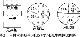 三、情性教育功能 - 图2