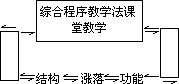 第二章 综合程序教学法课堂结构与功能教学 - 图1