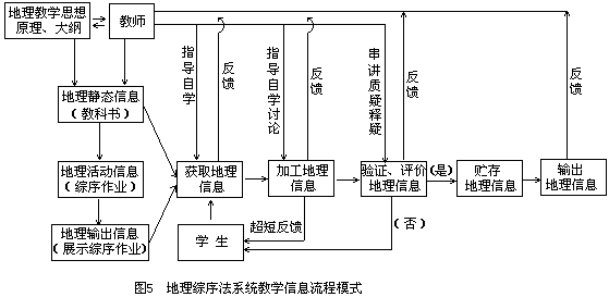 第八章 形成综合程序教学法教学功能的现代科学方法论因素 - 图3