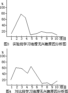 三、情性教育功能 - 图4