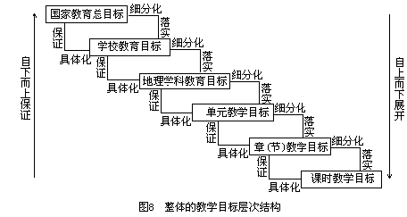 （一）全面素质教育的地理教学目标 - 图1