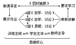 第十章 对综合程序教学法理论与实践的探讨 - 图4