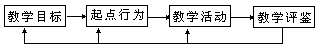 化学实验教学模式及其剖析 - 图5