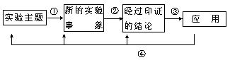 化学实验教学模式及其剖析 - 图3