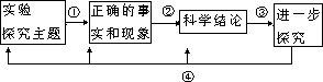 化学实验教学模式及其剖析 - 图4