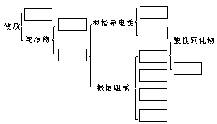 教法实施的程序 - 图1