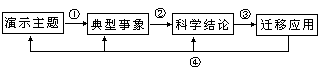 化学实验教学模式及其剖析 - 图1