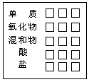 教法实施的程序 - 图2