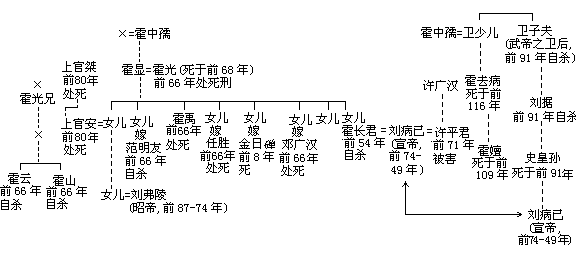 过渡时期（公元前 87—前 49 年） - 图1