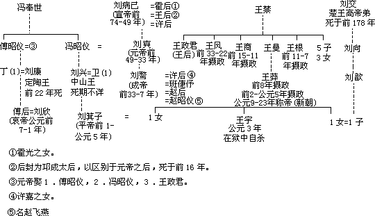 改造和衰落（公元前 49—公元 6 年） - 图1