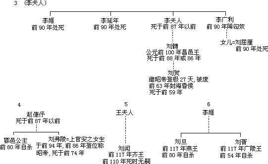 时新派政策的充分发挥（公元前 141—前 87 年） - 图2