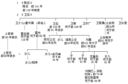 时新派政策的充分发挥（公元前 141—前 87 年） - 图1