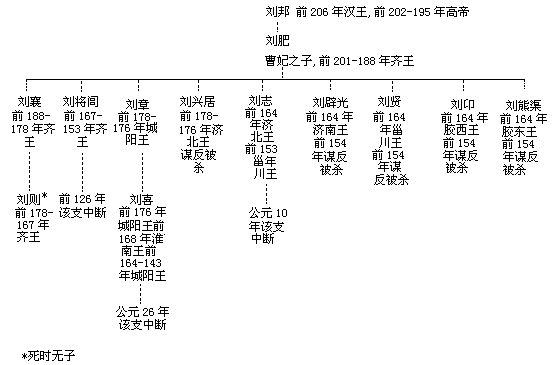 汉帝国的巩固（公元前 195—前 141 年） - 图2