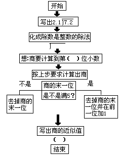 二、巩固练习应设计灵活性习题 - 图2