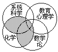 三 化学教学论与系统科学的关系 - 图1