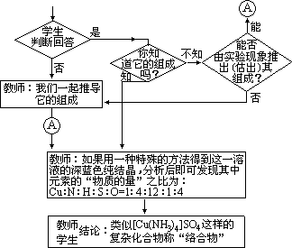 三 化学教学方法组合的两种类型 - 图2