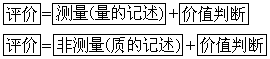 第一节 化学教学测量和评价的意义 - 图1