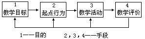 二 综合归并划分的类型 - 图2