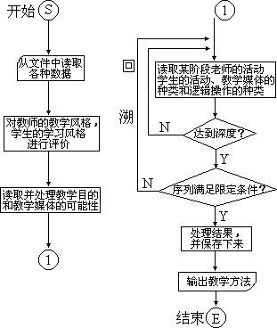 表 6－2 各种教学方法的应用效果比较 - 图2