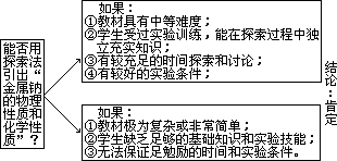 表 6－2 各种教学方法的应用效果比较 - 图1