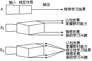 二 化学教学媒体 - 图1