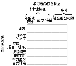 一 化学课程设计循环 - 图2