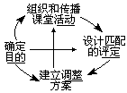 一 化学课程设计循环 - 图1