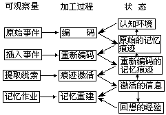 二 信息转化 - 图1