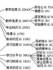 化学教学系统论