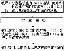 三 化学教学方法组合的两种类型 - 图1